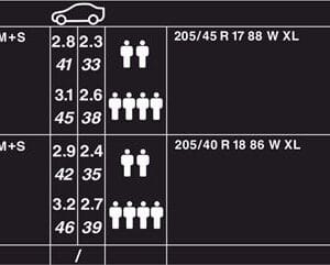 Tyre Pressure Labels